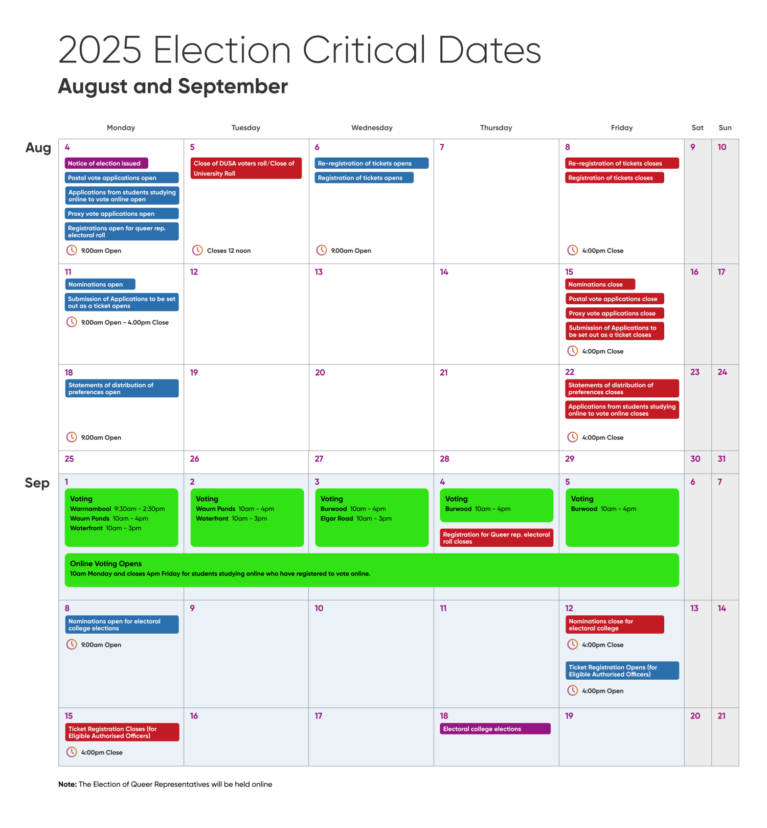 2025 Election Critical Dates